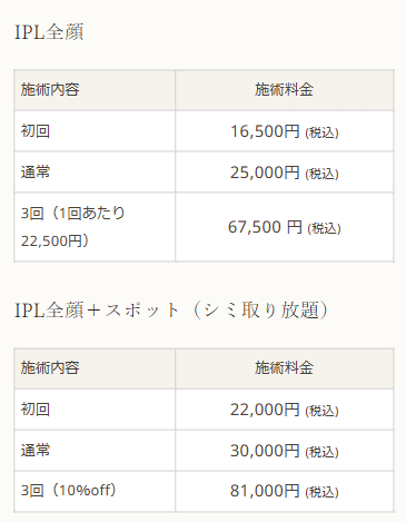 IPL治療料金表