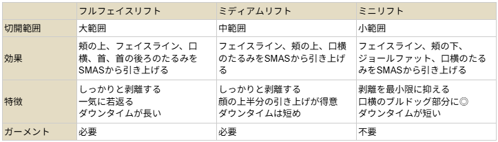 フェイスリフト比較