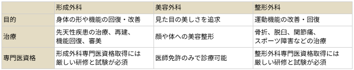 診療科比較表